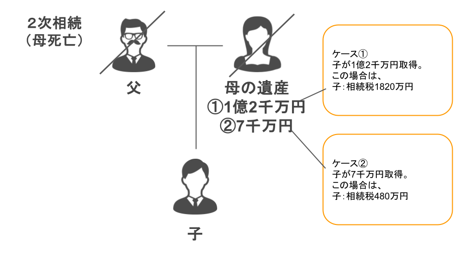 配偶者控除シミュレーション02