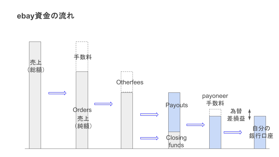 ebay資金の流れ