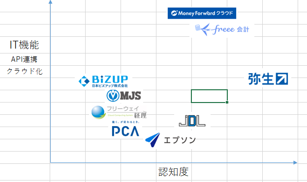 会計ソフト比較2025