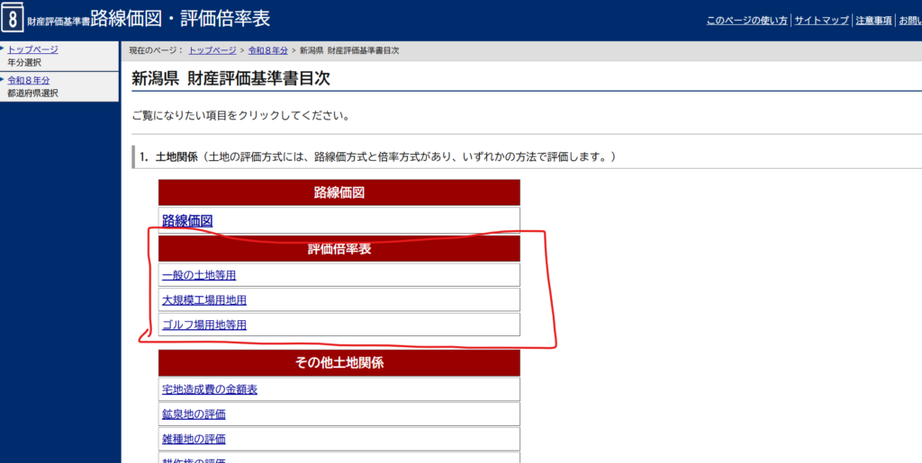 路線価の評価倍率表