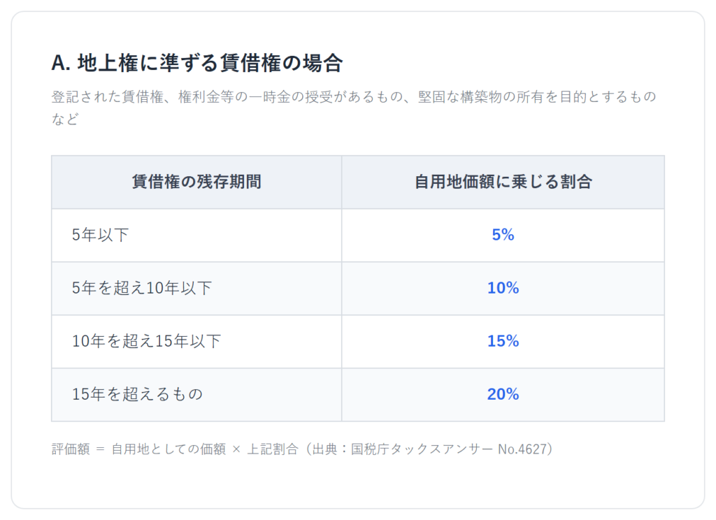 表1_地上権に準ずる賃借権
