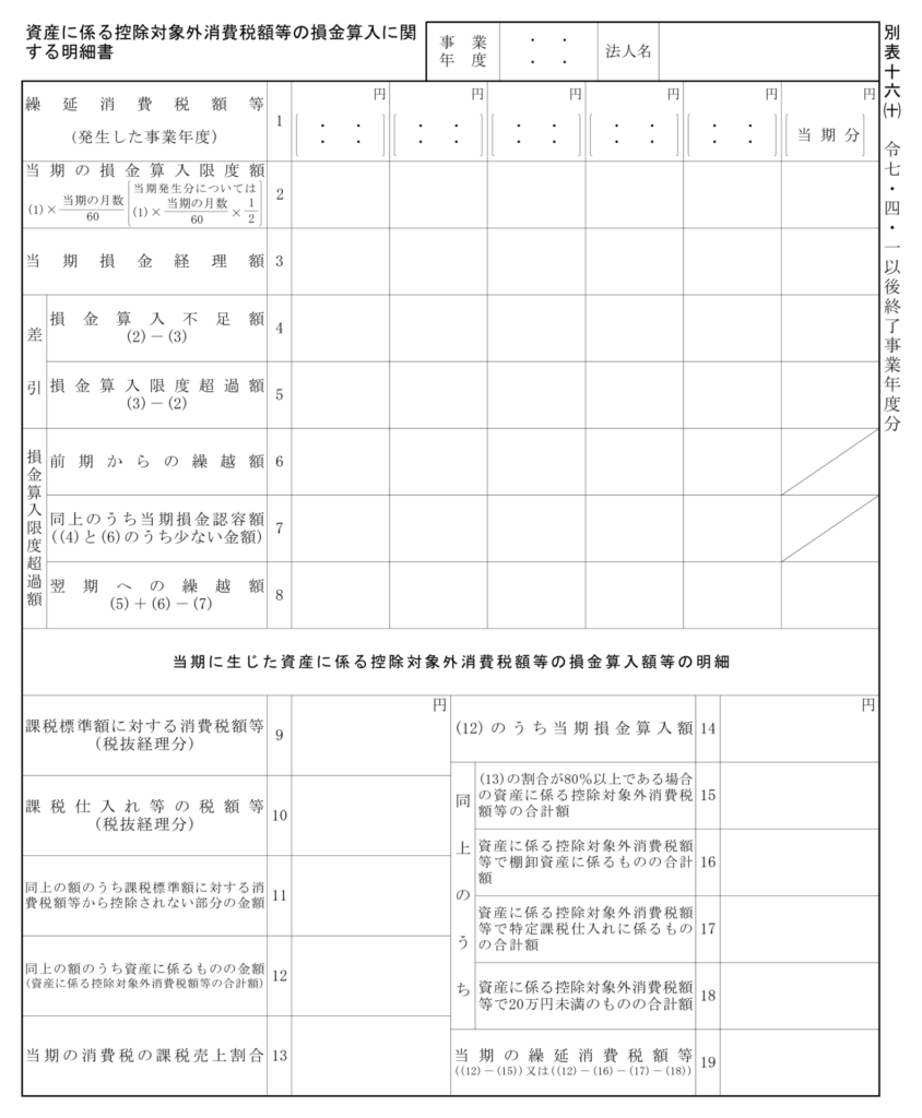 控除対象外消費税額等の損金算入に関する明細書